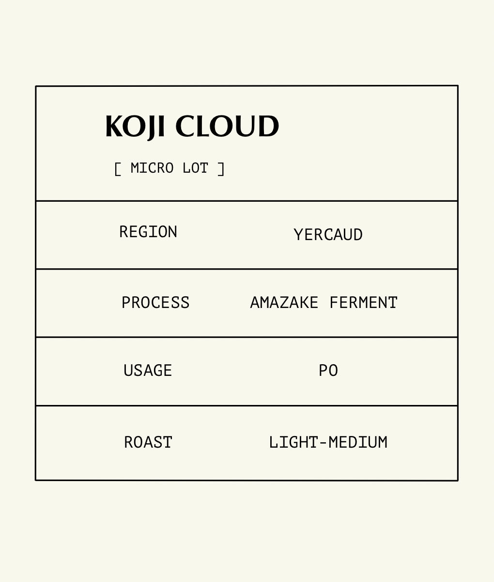 Koji Cloud [MICRO LOT]