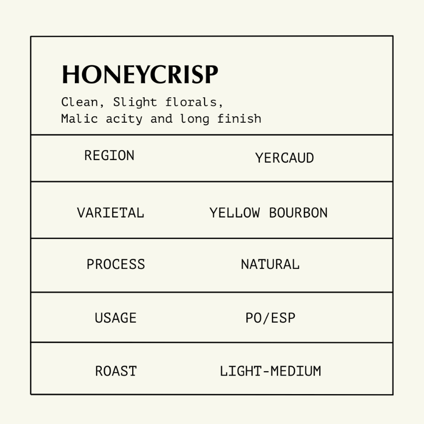 HoneyCrisp [SUPER RARE] [MICRO LOT]